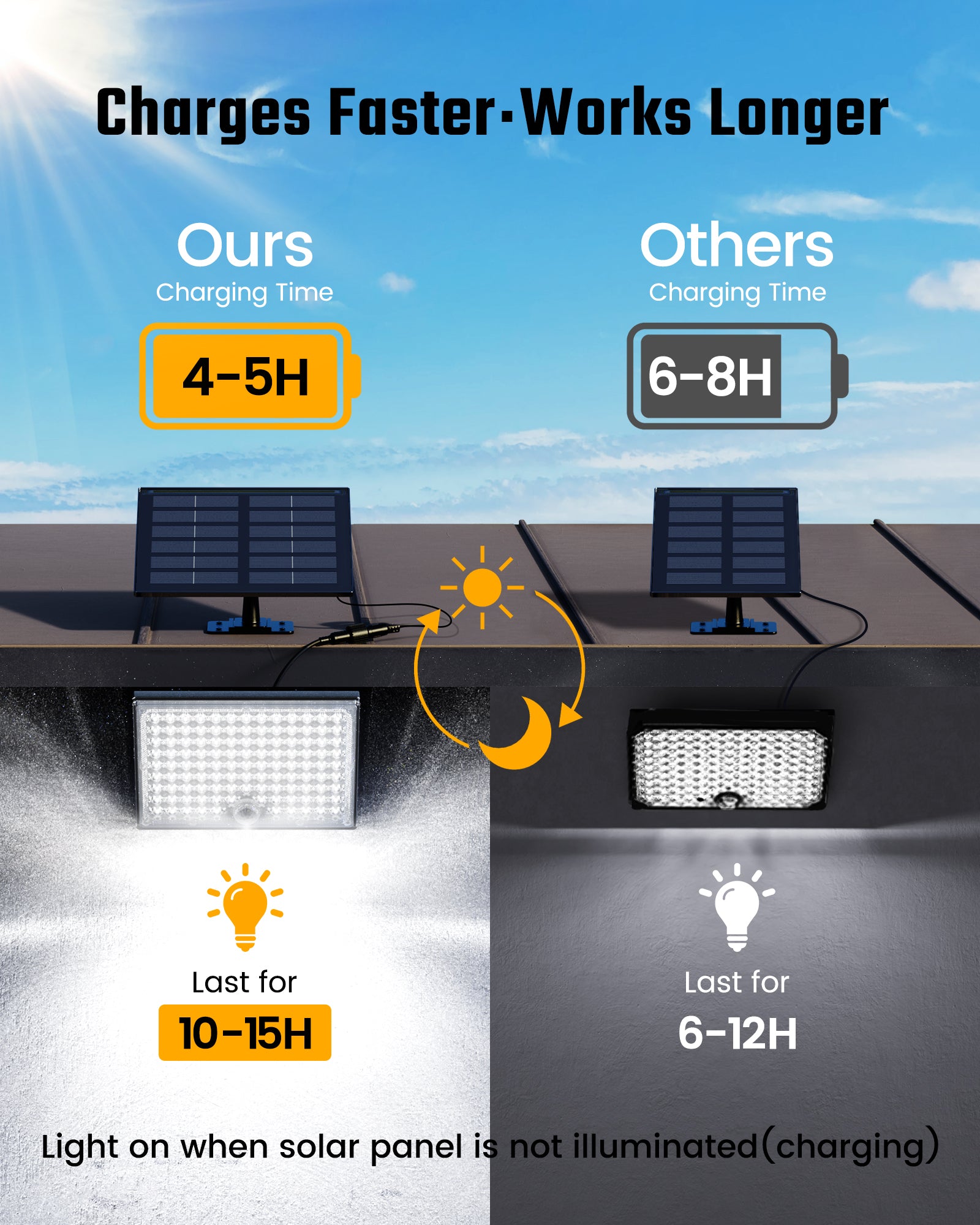 SUPERDANNY Solar Lights with 113 Bright LEDs 7000K Motion Sensor 2 Pack